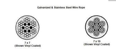 kopen De gegalvaniseerde/Kabel van de Roestvrij staaldraad 7x7 7x19 online manufacture